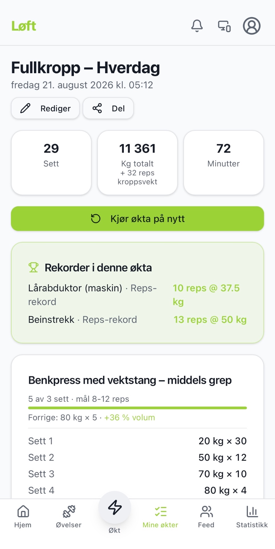 En ferdig økt i Løft: 29 sett, 11 361 kg totalt pluss 32 reps med kroppsvekt, 72 minutter, og to reps-rekorder satt i økta