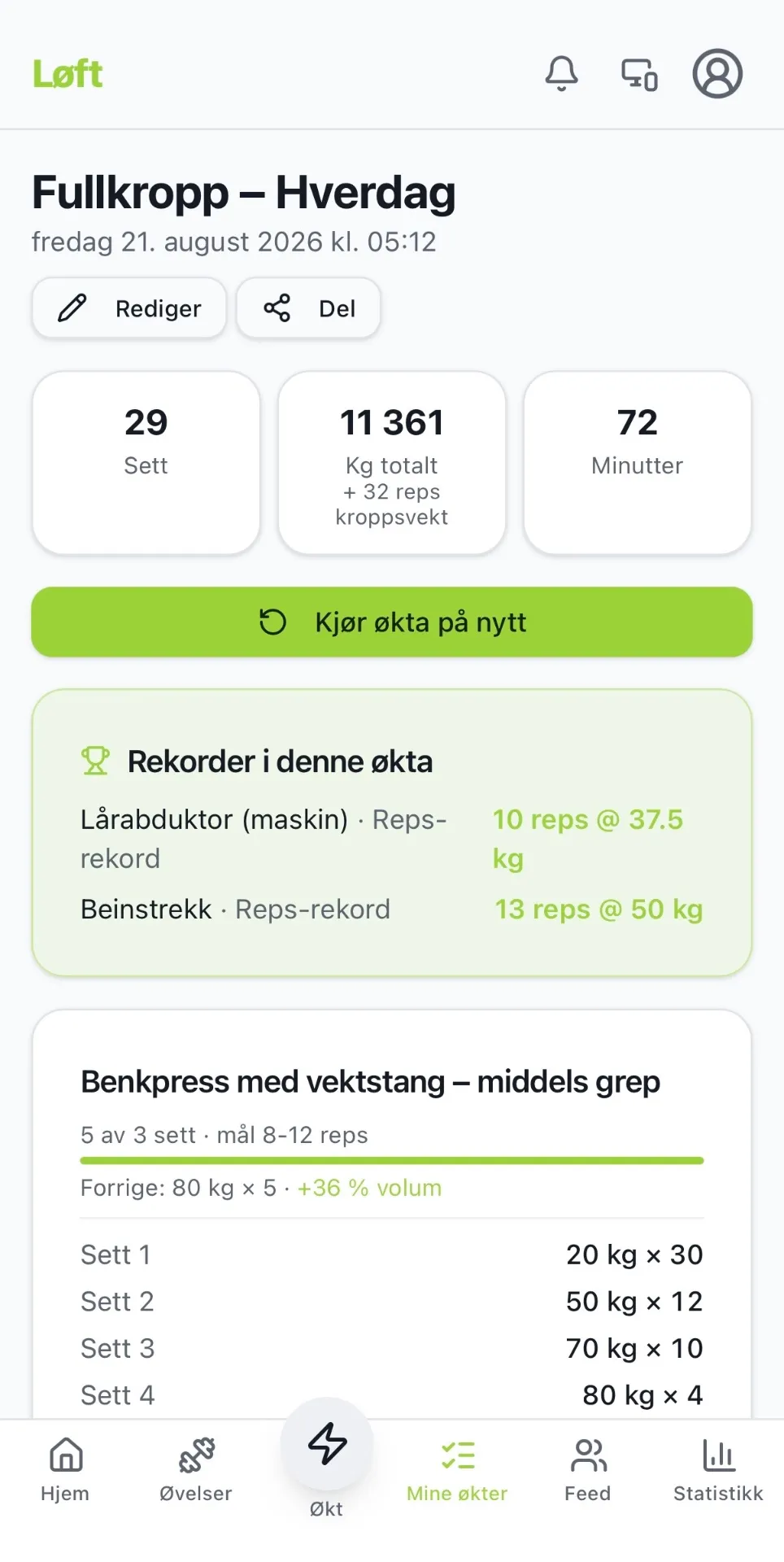 En ferdig økt i Løft: 29 sett, 11 361 kg totalt pluss 32 reps med kroppsvekt, 72 minutter, og to reps-rekorder satt i økta